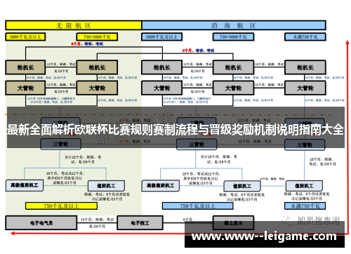 最新全面解析欧联杯比赛规则赛制流程与晋级奖励机制说明指南大全