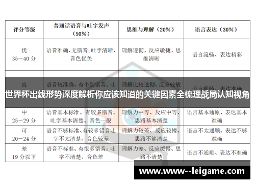 世界杯出线形势深度解析你应该知道的关键因素全梳理战局认知视角 世界杯出线形势深度解析你应该知道的关键因素全梳理战局认知视角