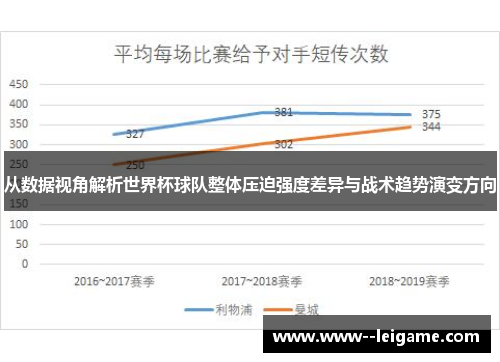从数据视角解析世界杯球队整体压迫强度差异与战术趋势演变方向 从数据视角解析世界杯球队整体压迫强度差异与战术趋势演变方向